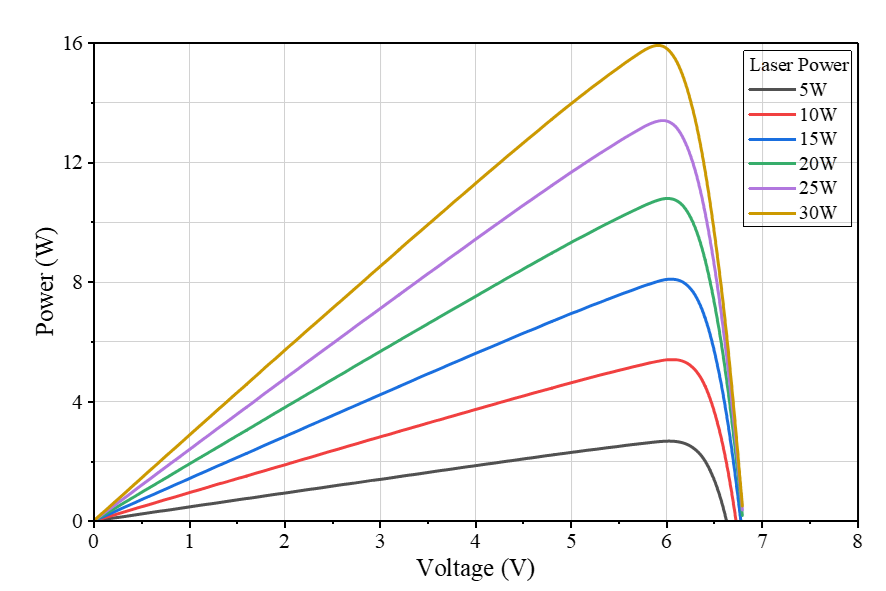 Power–voltage characteristics (P–V)