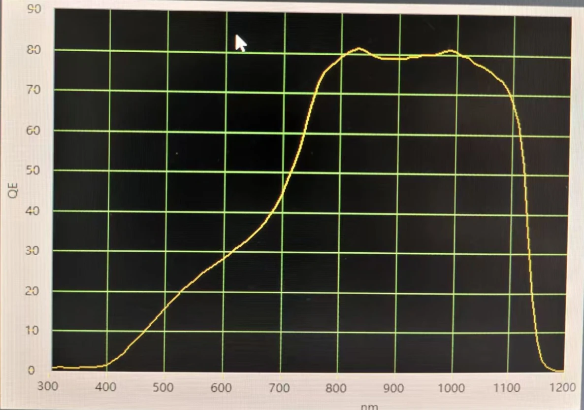 Quantum Efficiency Spectral Response
