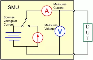 Source-measure & four-quadrant system