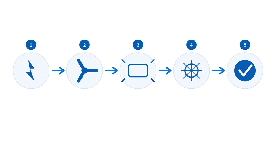 Project-specific electrical, radiation, mechanical, environmental and acceptance verification pathway